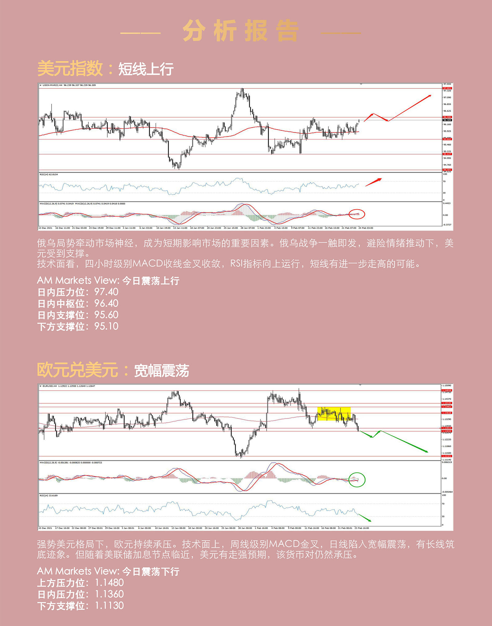 2.24AMMARKETS分析报告（俄乌战争爆发，避险情绪推升市场）_03.jpg