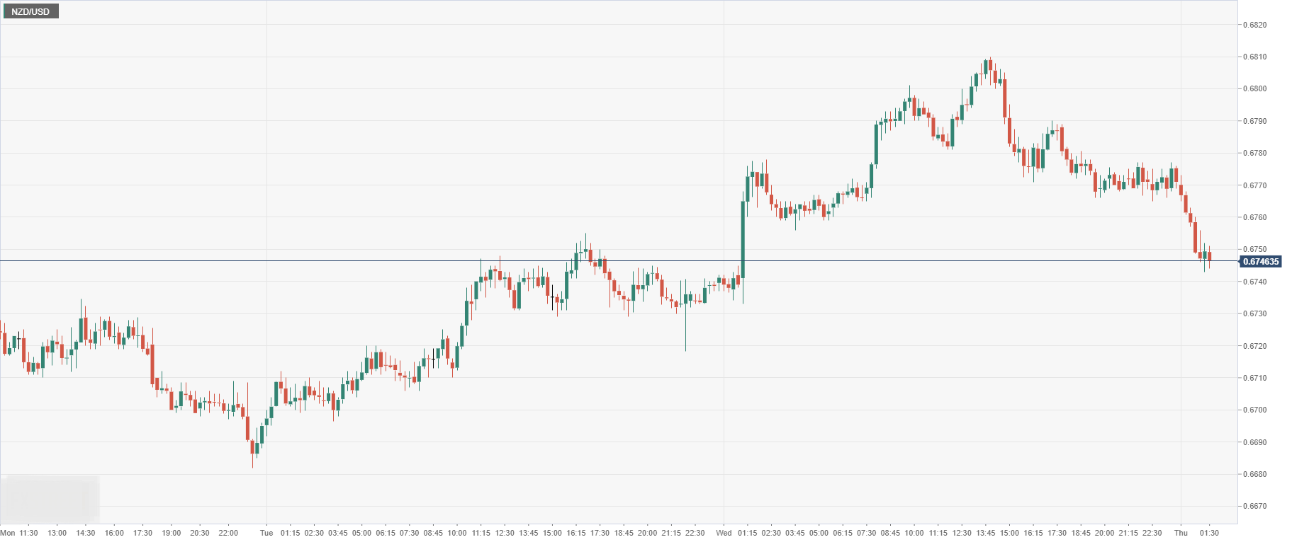 NZD_USD.png