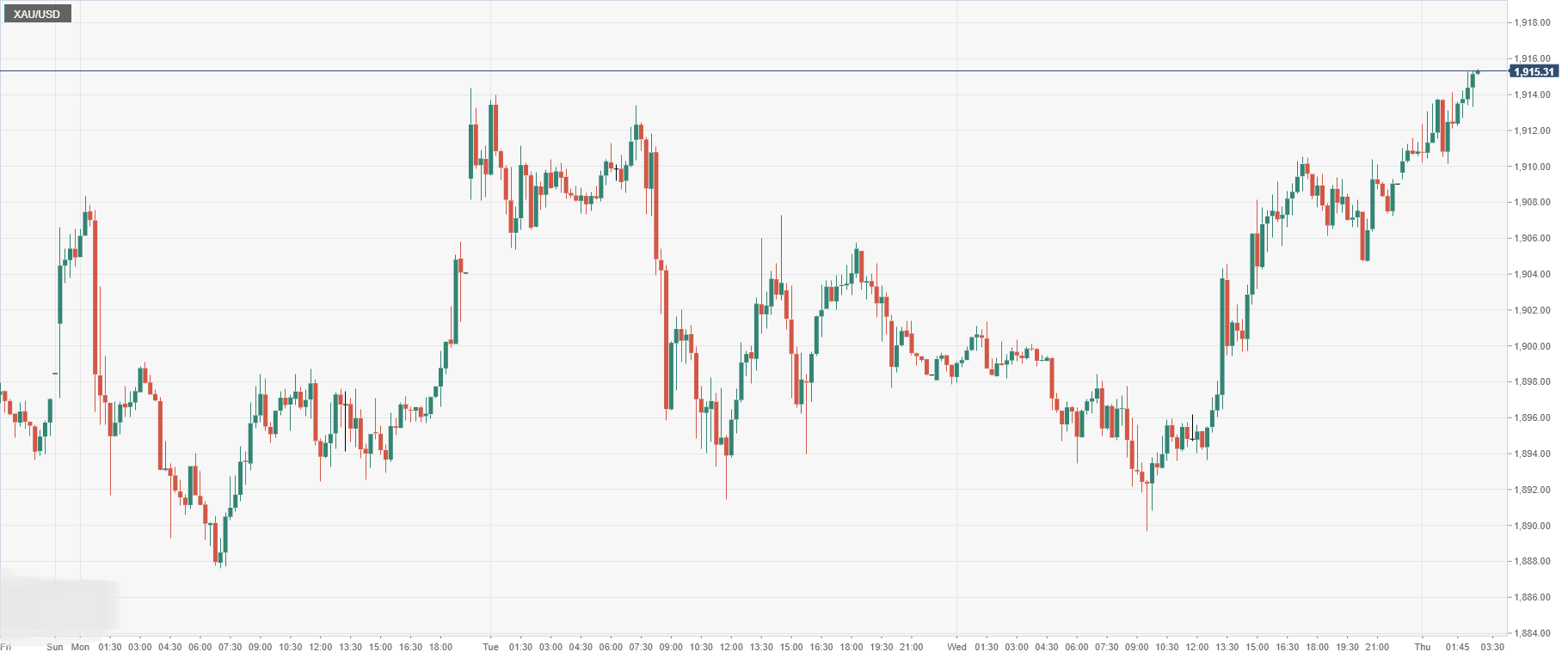 XAU_USD.png
