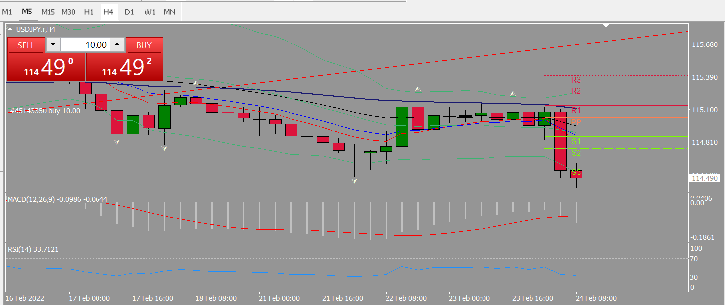 20220224 FP004USDJPY.png