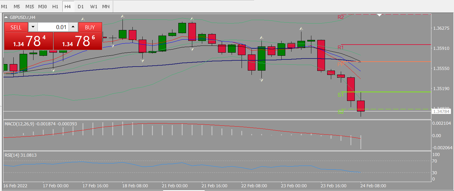 20220224 FP005GBPUSD.png