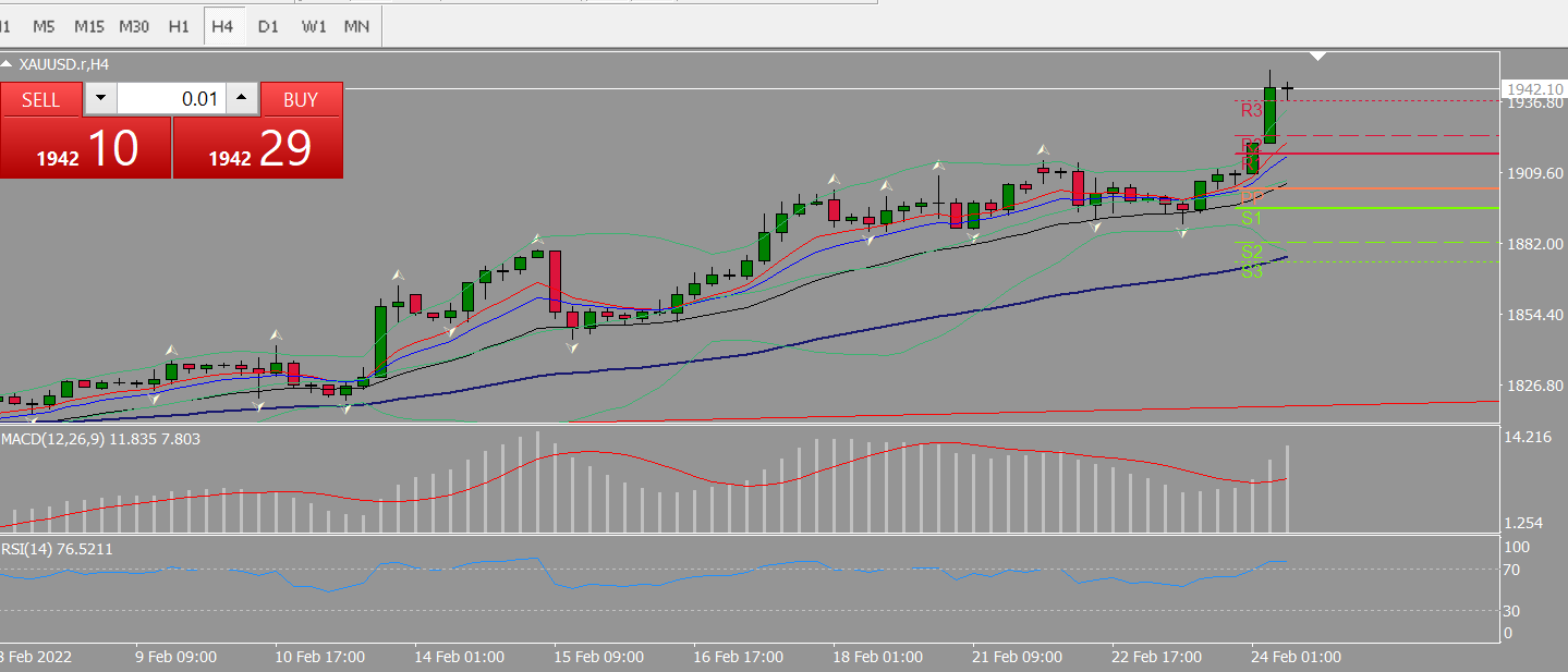 20220224 FP006XAUUSD.png