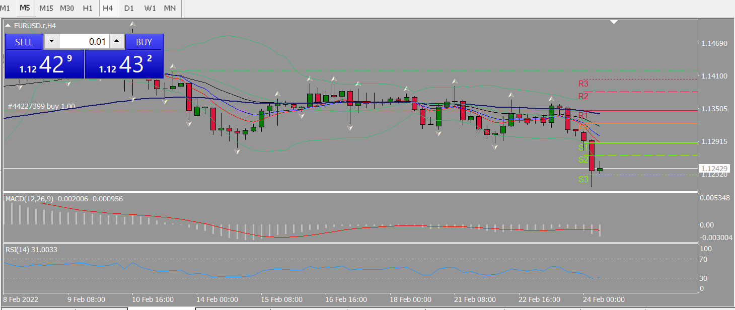 20220224 FP003EURUSD.png