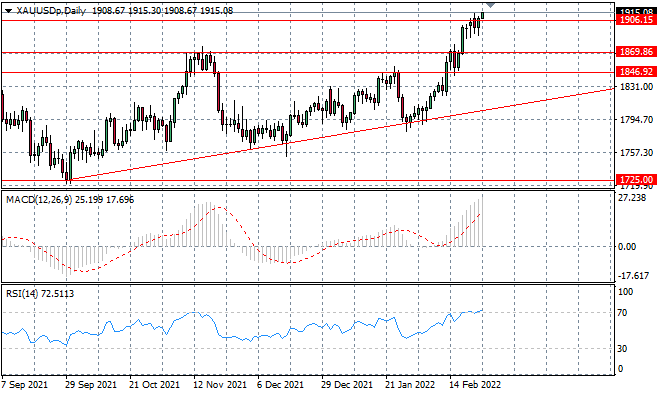 XAUUSD-15.png