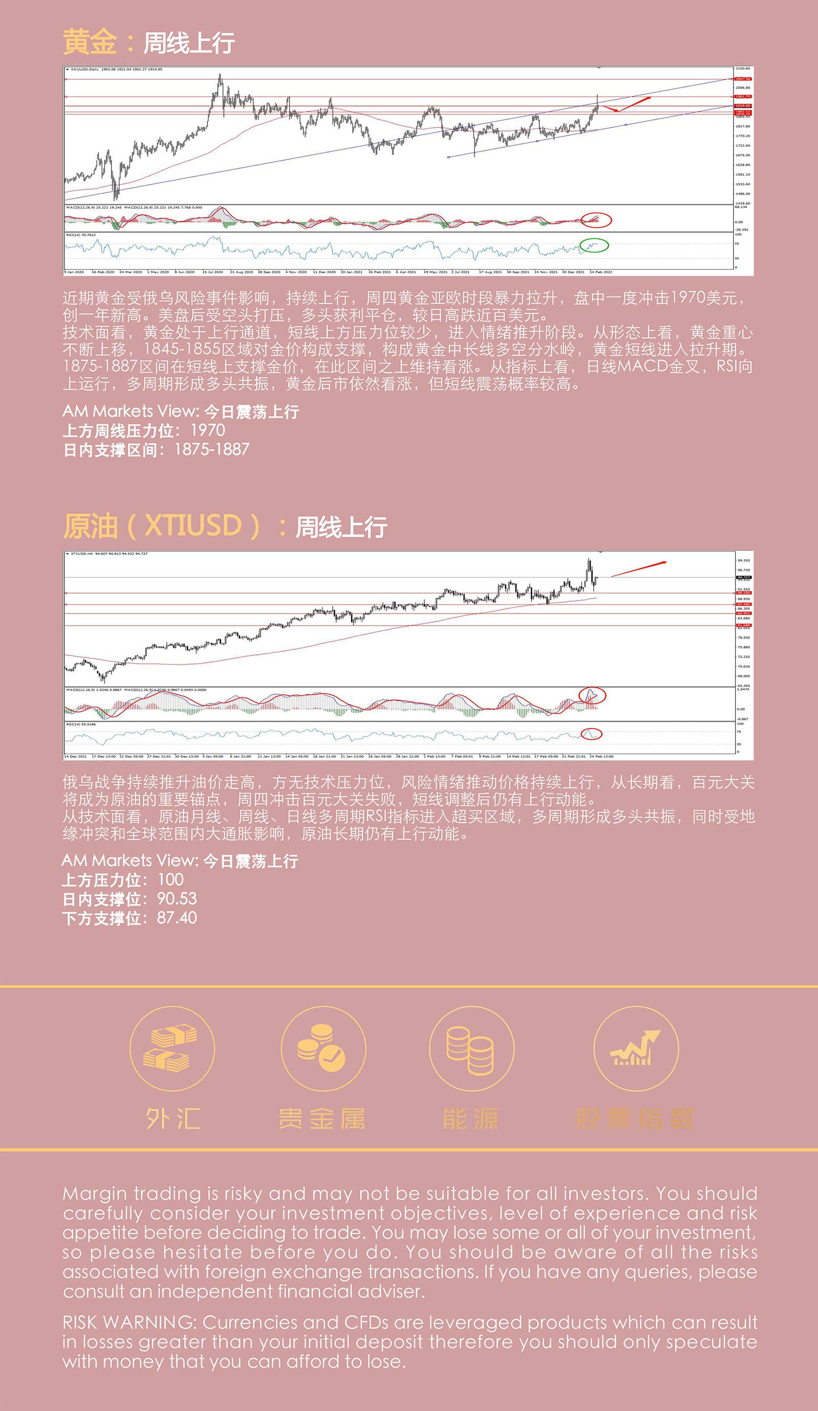 2.25AMMARKETS分析报告（俄乌战争或快速落幕，黄金、原油千点巨震）_05.jpg