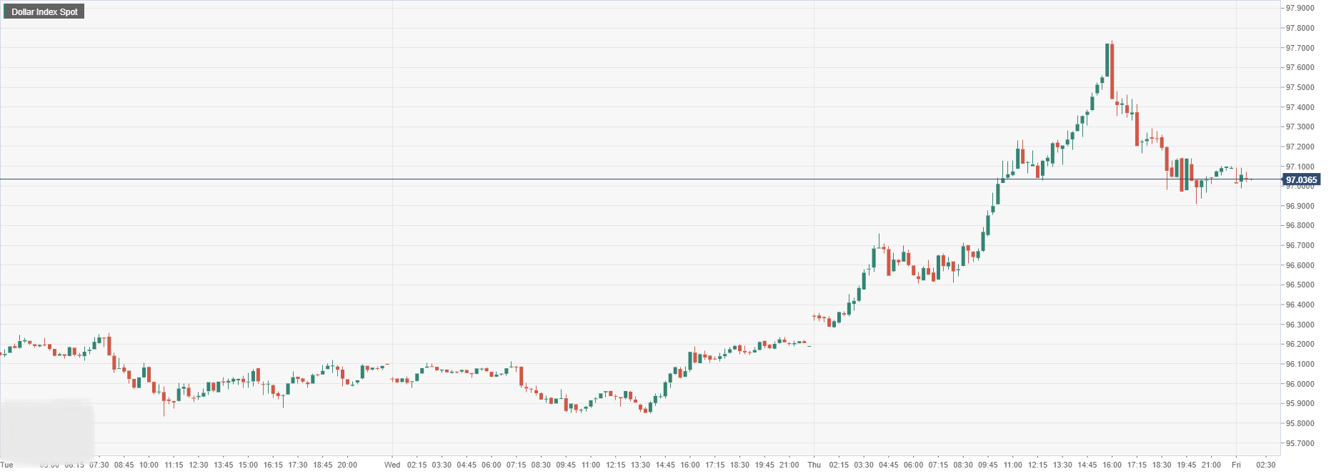 Dollar Index Spot (1).png