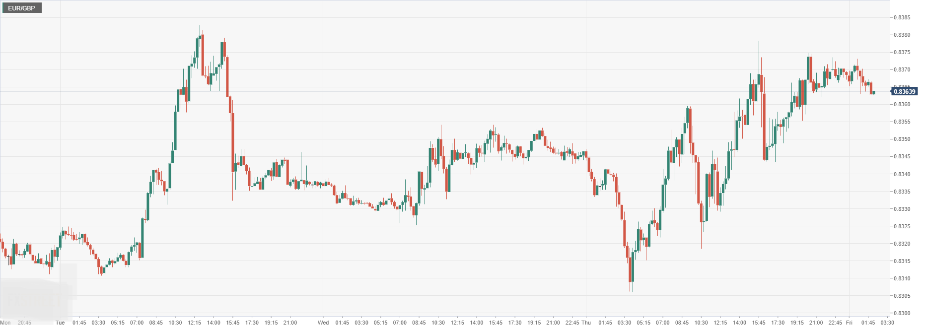 EUR_GBP.png