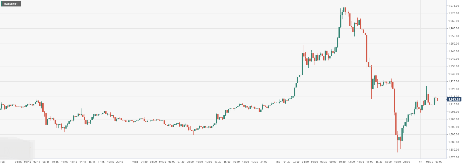 XAU_USD.png