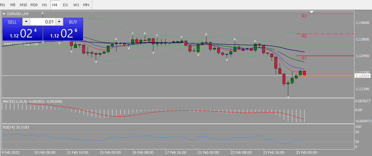20220225 FP003EURUSD.png