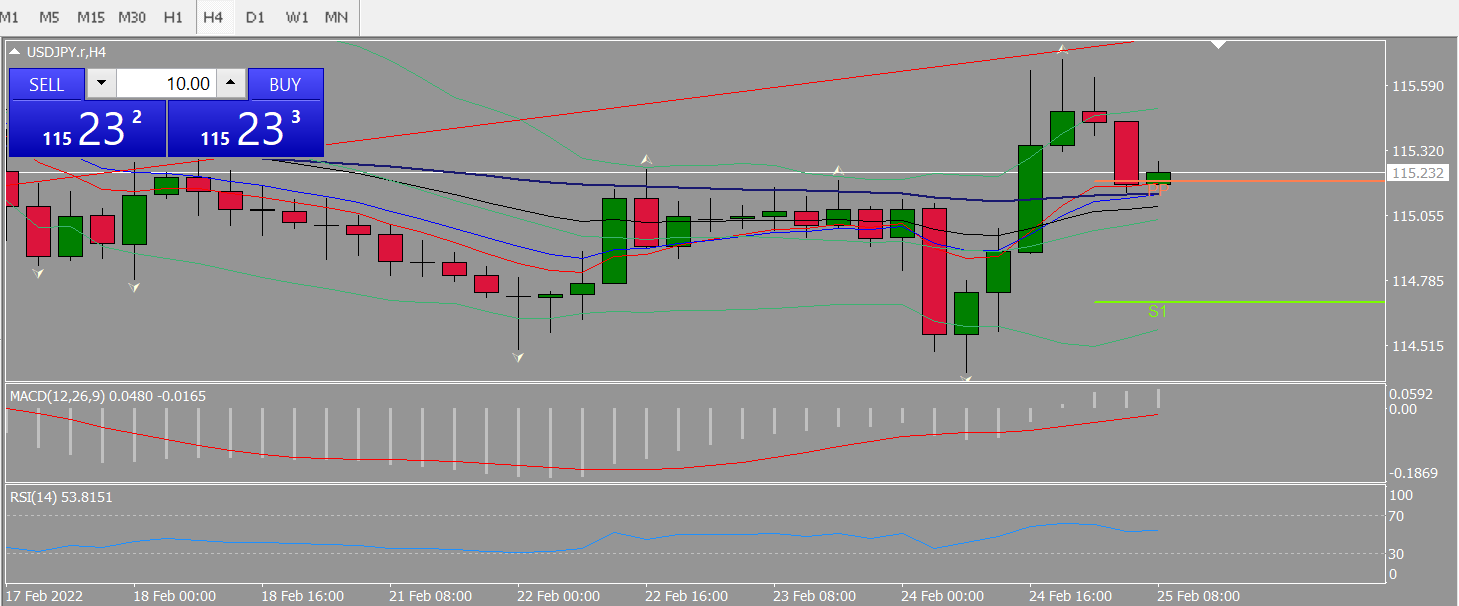 20220225 FP004USDJPY.png