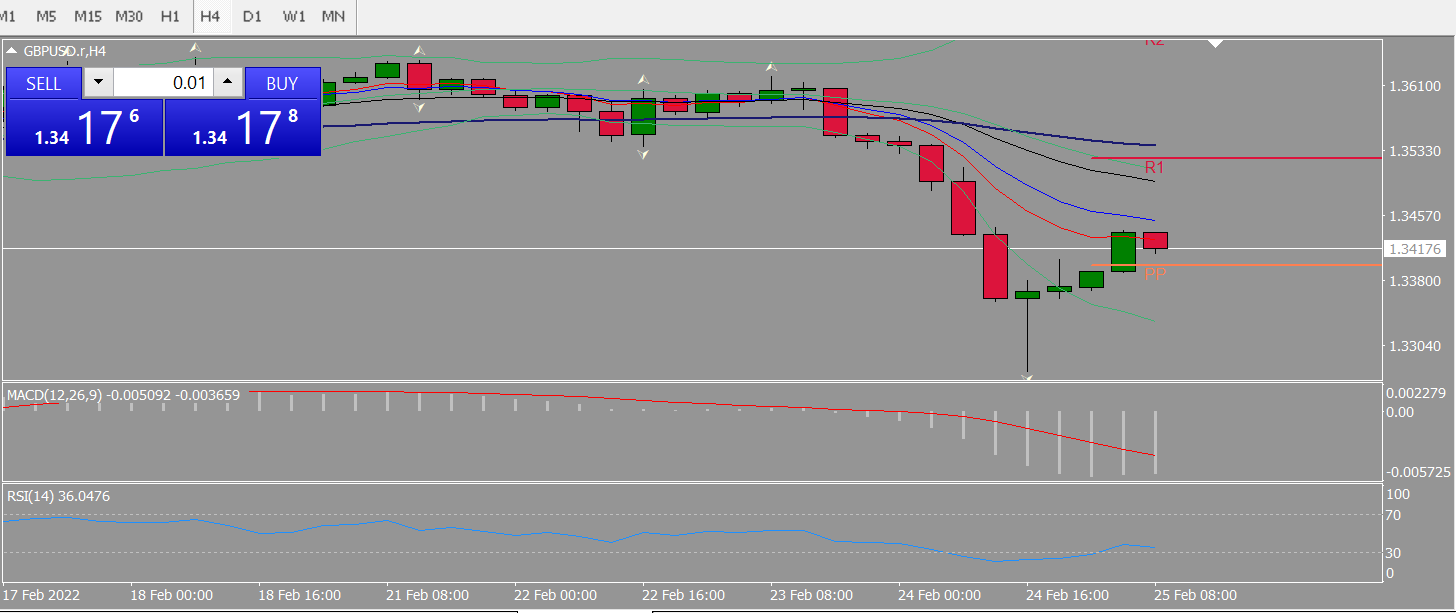 20220225 FP005GBPUSD.png