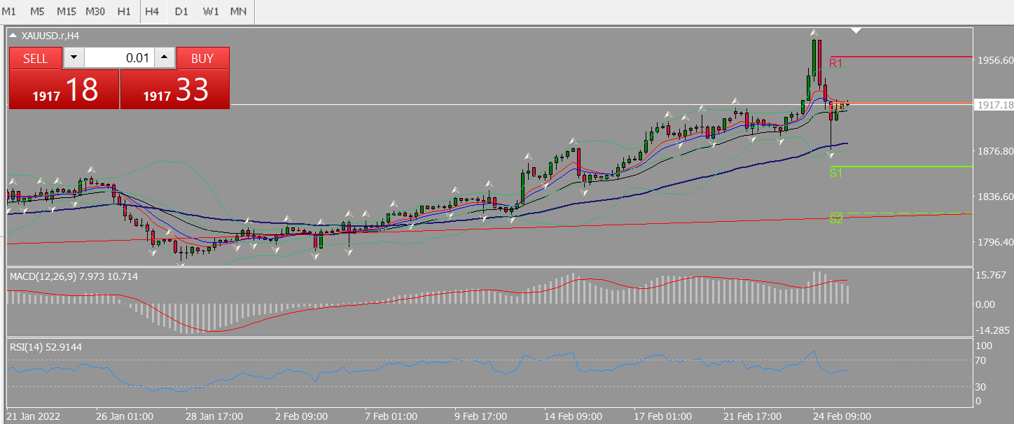 20220225 FP006XAUUSD.png