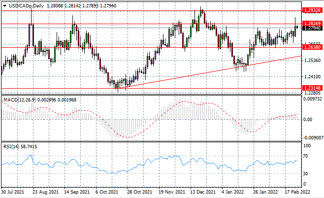 USDCADi.png