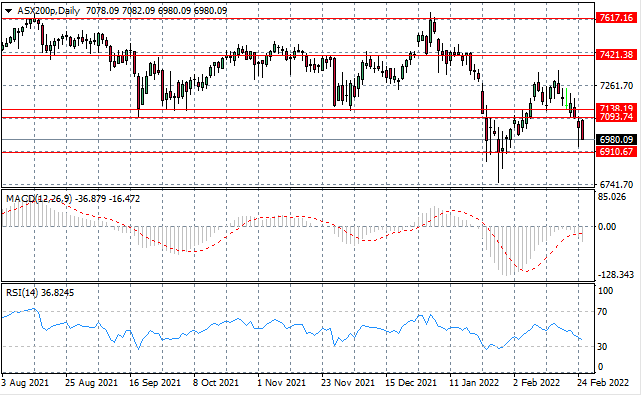 ASX200-7.png