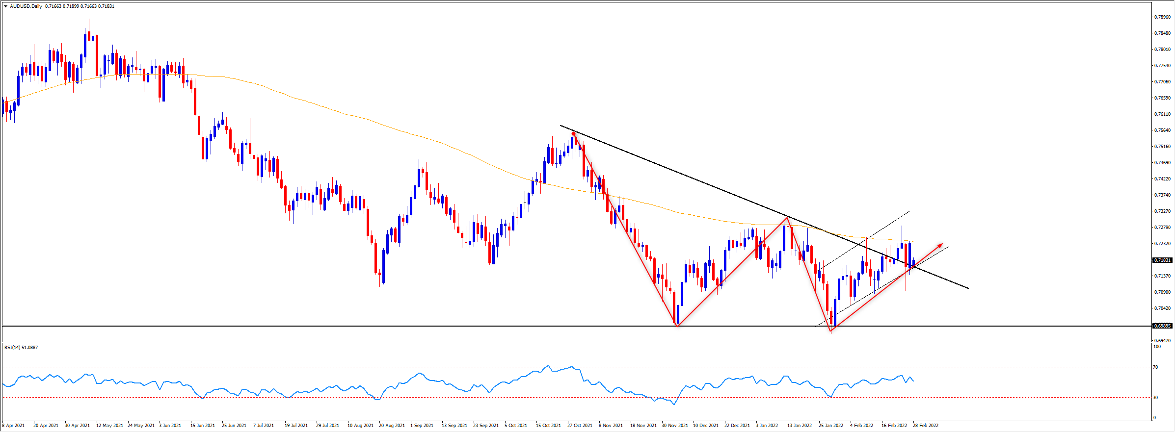 aud.png