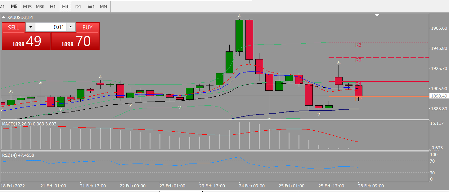 20220228 FP006XAUUSD.png