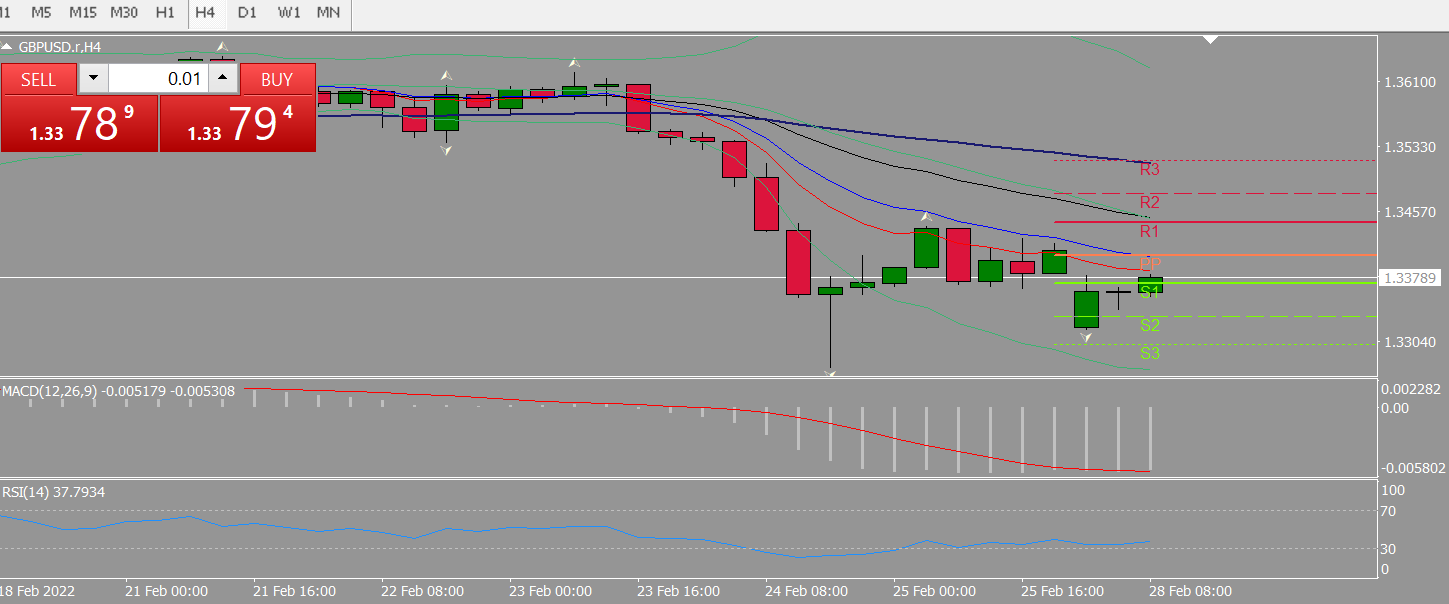 20220228 FP005GBPUSD.png