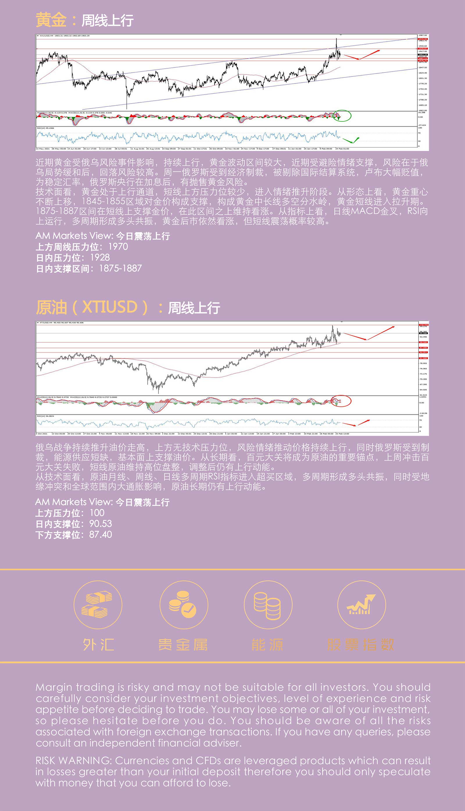 3.1AMMARKETS分析报告（俄乌谈判无果，欧美继续加码制裁-）_05.jpg