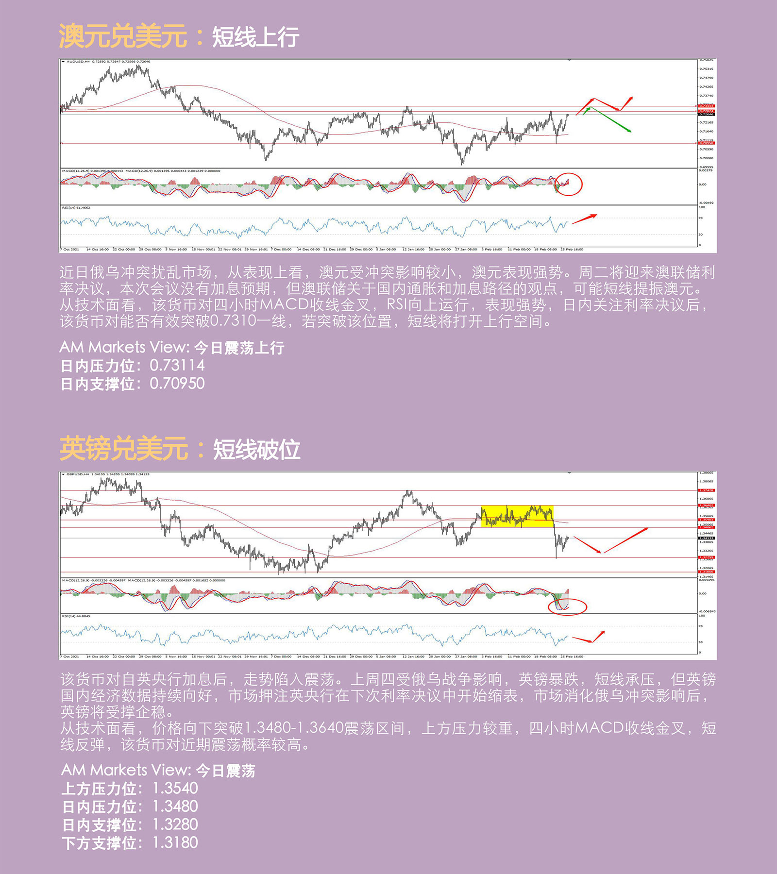 3.1AMMARKETS分析报告（俄乌谈判无果，欧美继续加码制裁-）_04.jpg