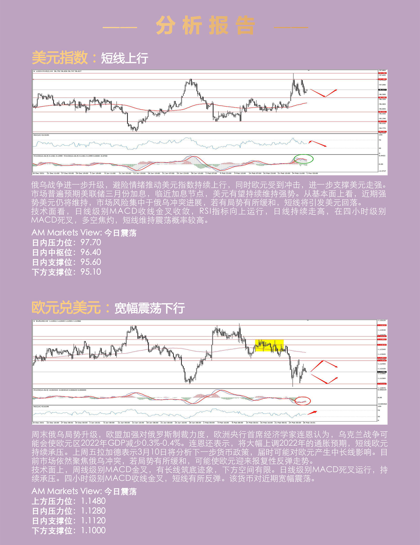3.1AMMARKETS分析报告（俄乌谈判无果，欧美继续加码制裁-）_03.jpg