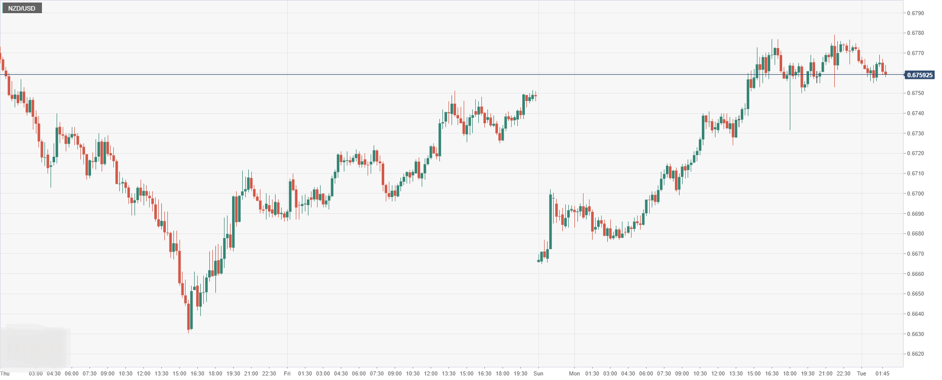 NZD_USD.png