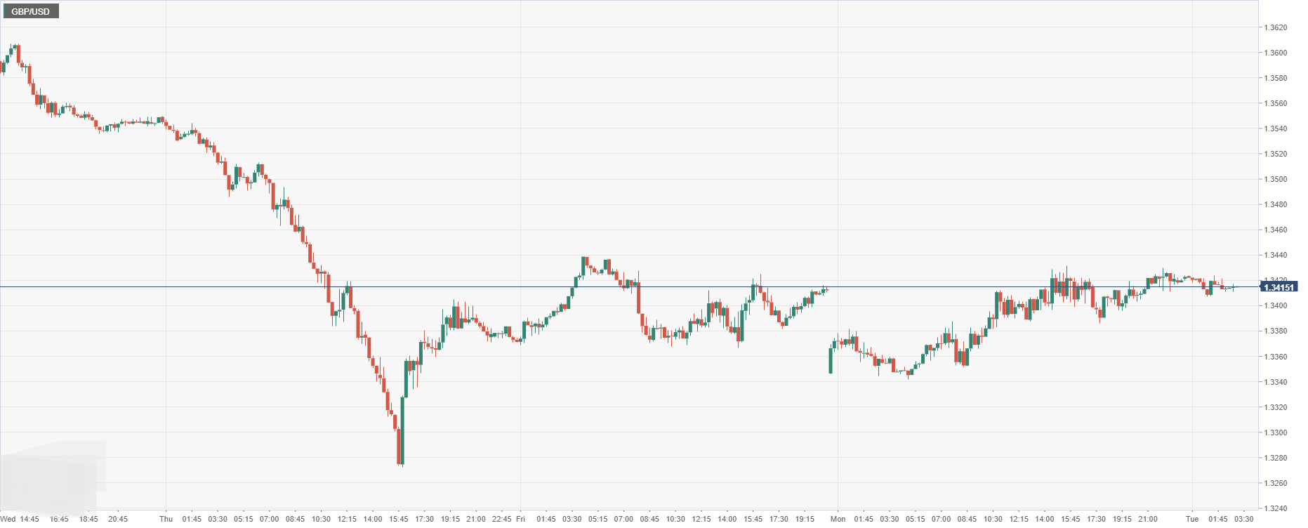 GBP_USD.png