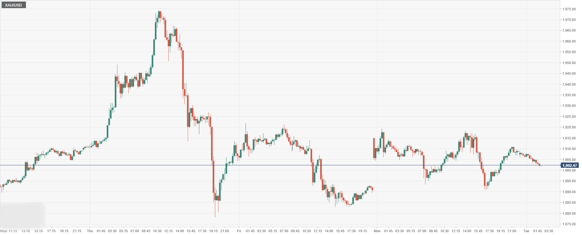 XAU_USD.png