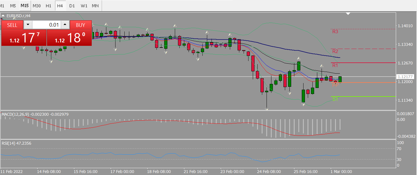 20220301 FP003EURUSD.png