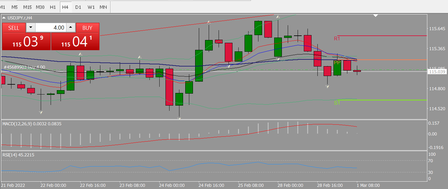 20220301 FP004USDJPY.png