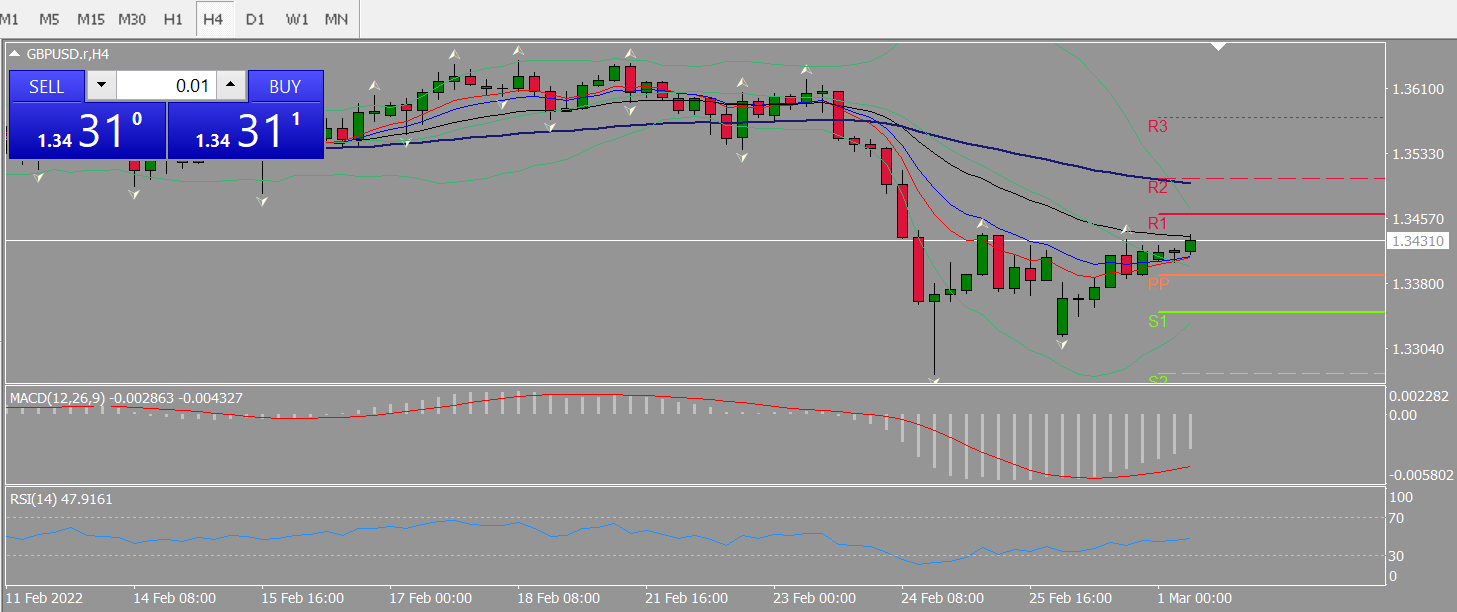 20220301 FP005GBPUSD.png