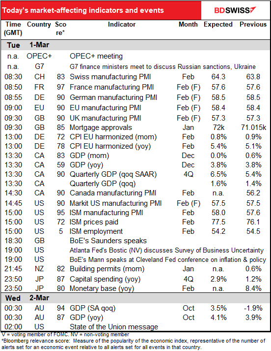 220301-Daily-image9.png