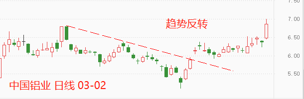 中国铝业1.png