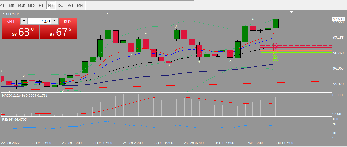 20220302 FP002USDX.png