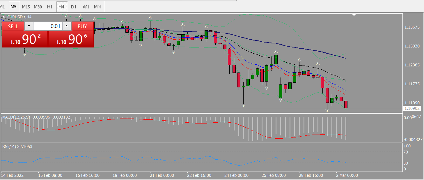 20220302 FP003EURUSD.png