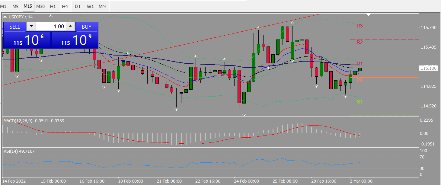 20220302 FP004USDJPY.png