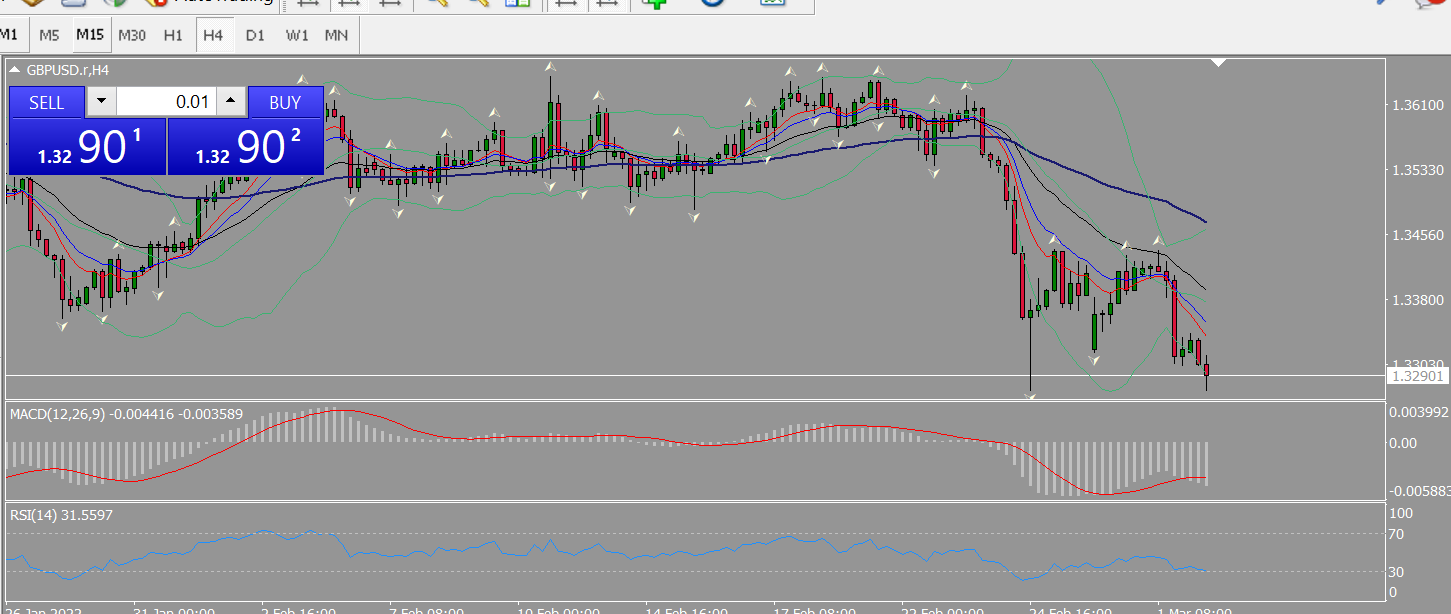 20220302 FP005GBPUSD.png