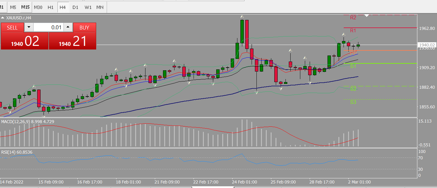 20220302 FP006XAUUSD.png