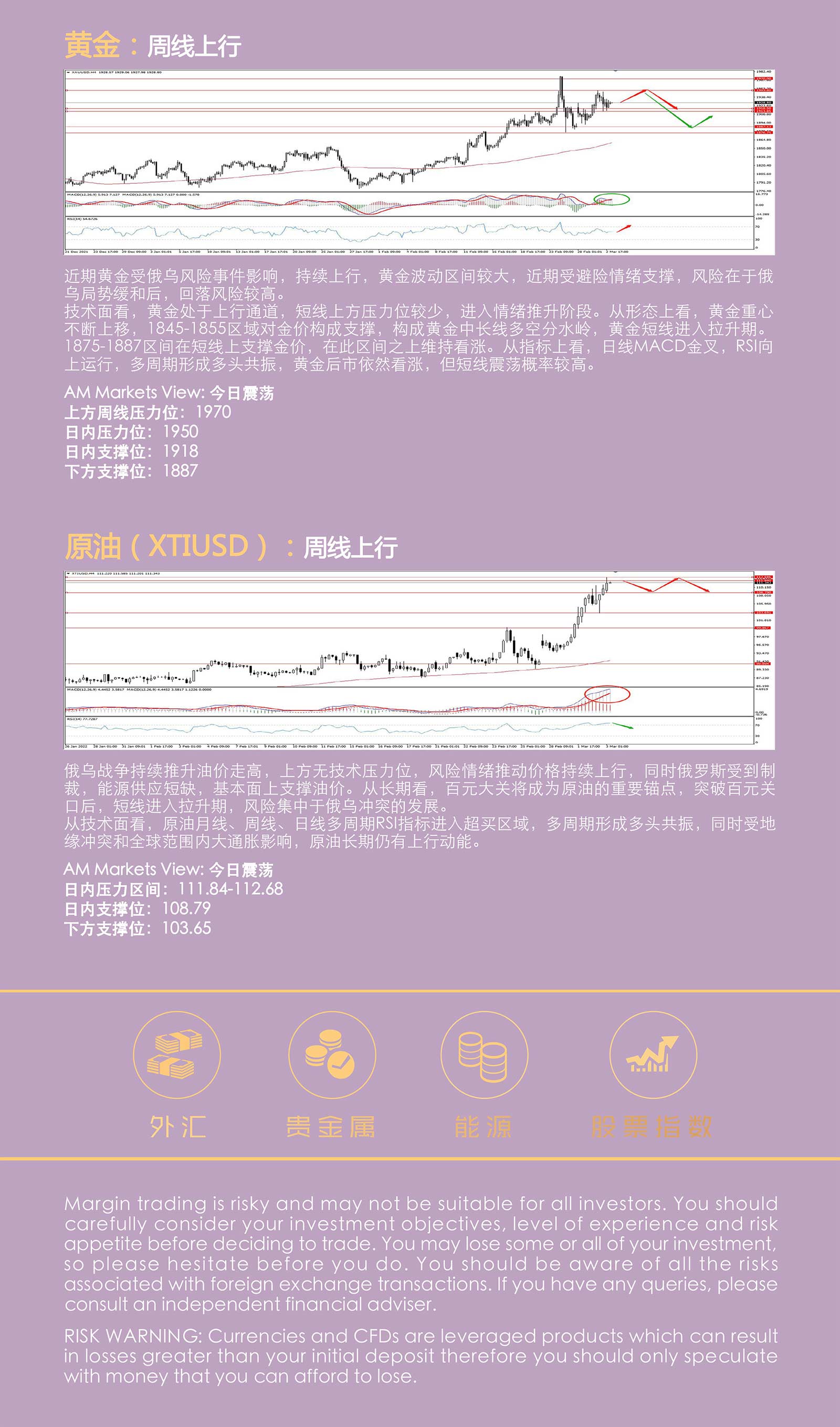 3.3AMMARKETS分析报告（美联储加息预期降温，原油创十年高点）_05.jpg
