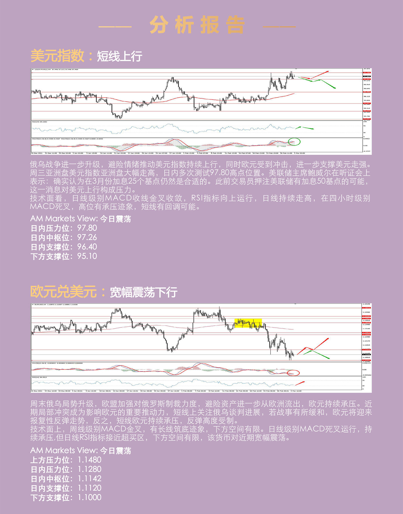 3.3AMMARKETS分析报告（美联储加息预期降温，原油创十年高点）_03.jpg
