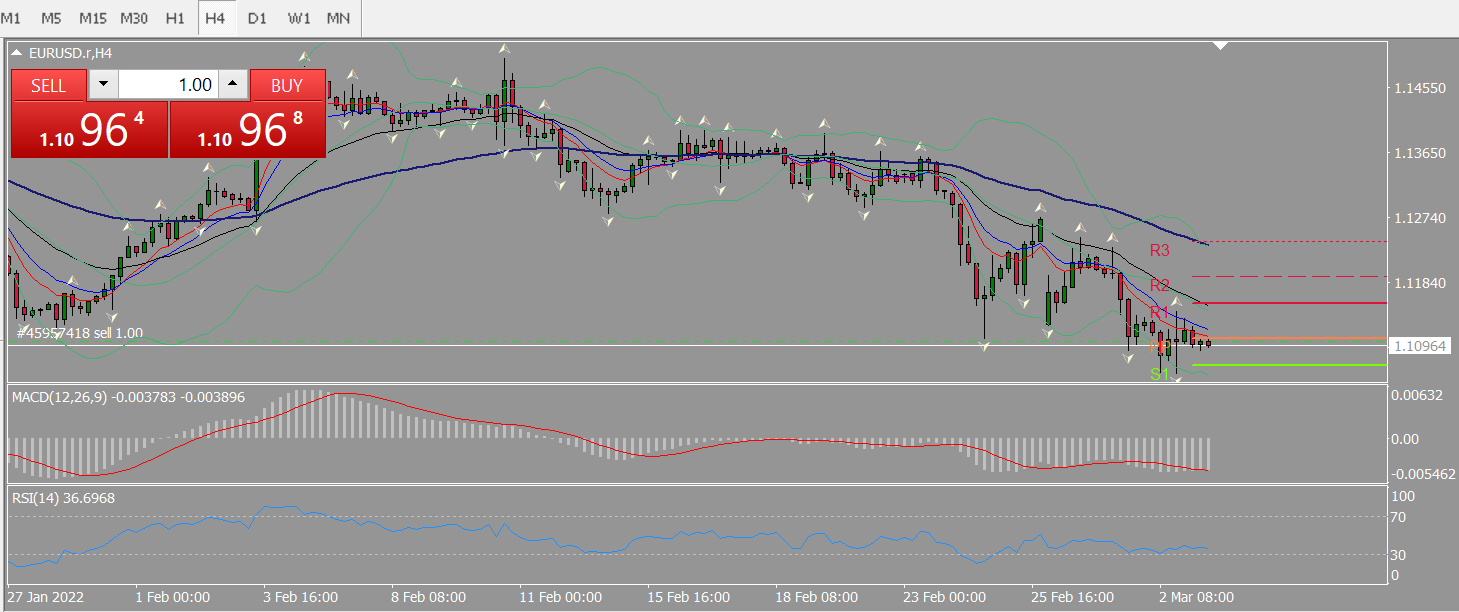 20220303 FP003EURUSD.png
