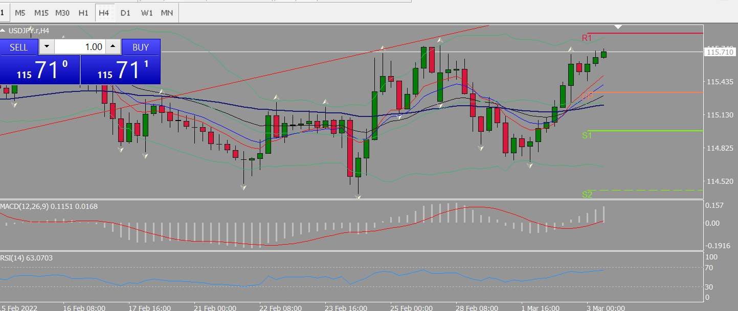 20220303 FP004USDJPY.png