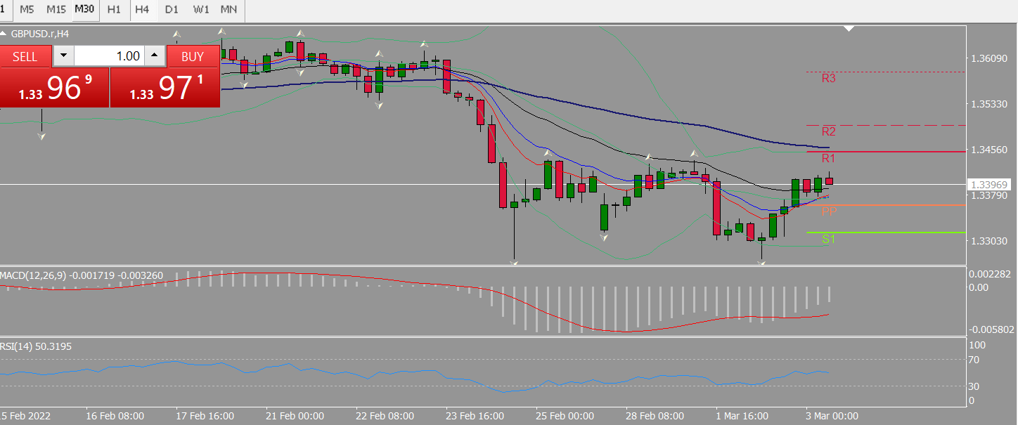 20220303 FP005GBPUSD.png