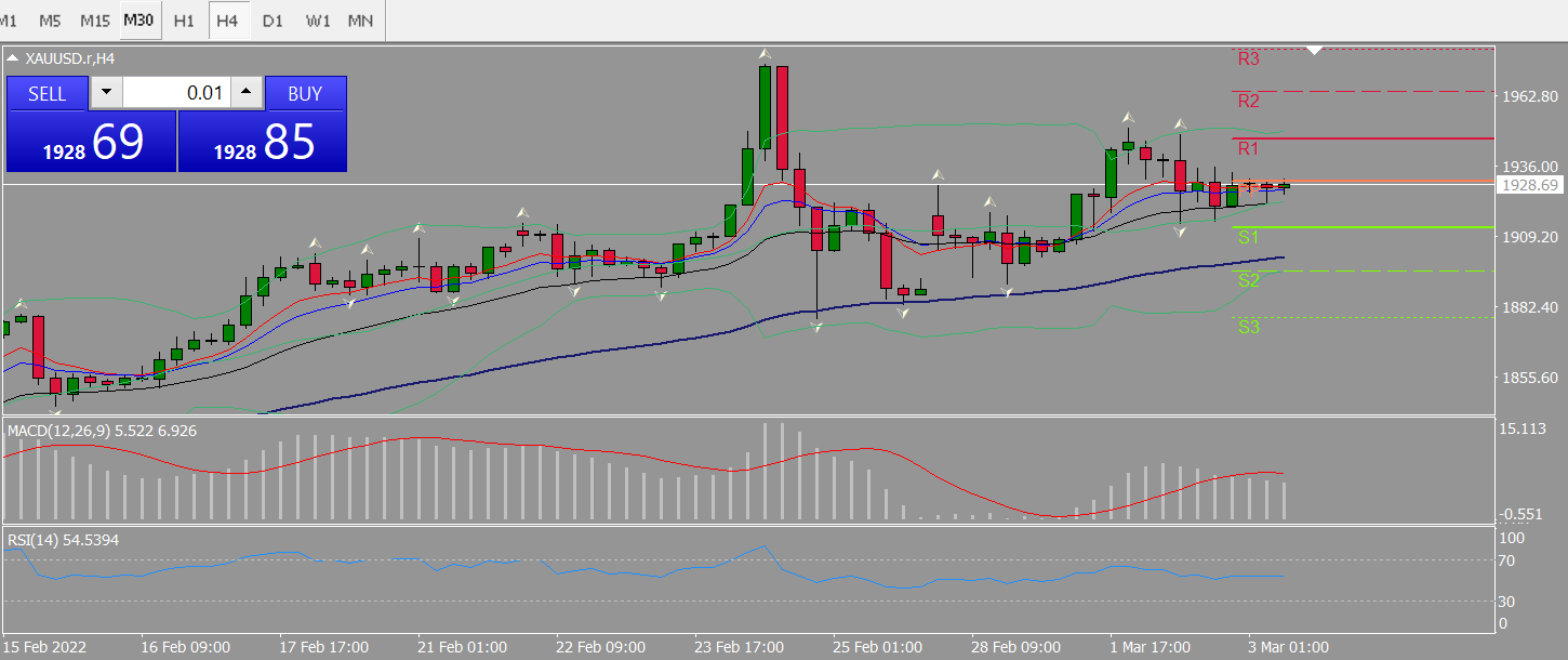 20220303 FP006XAUUSD.png