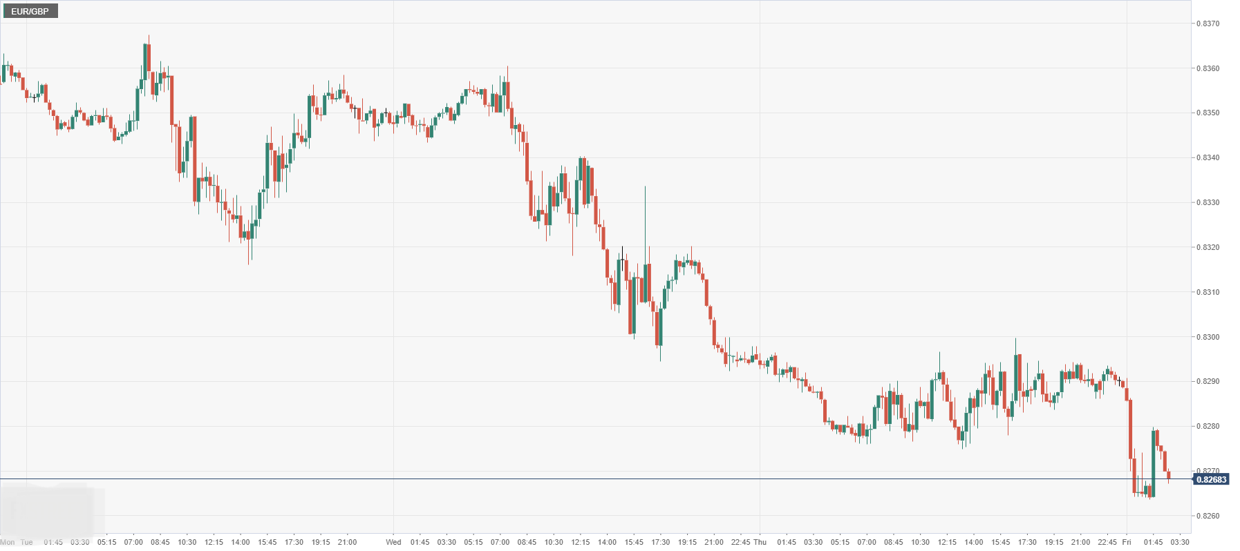 EUR_GBP.png