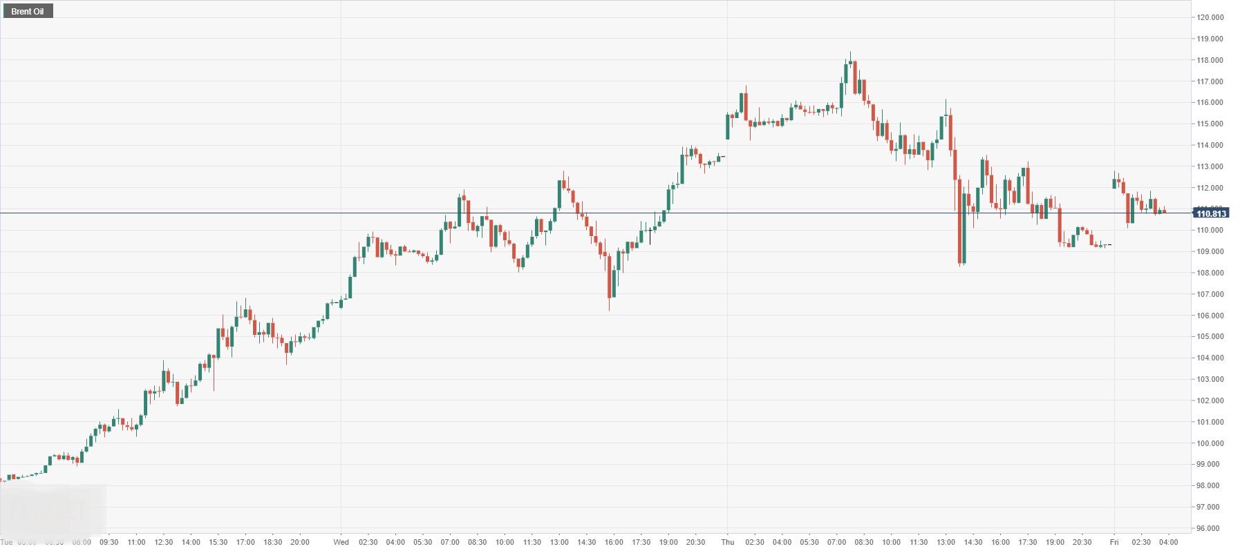 Brent Oil.png