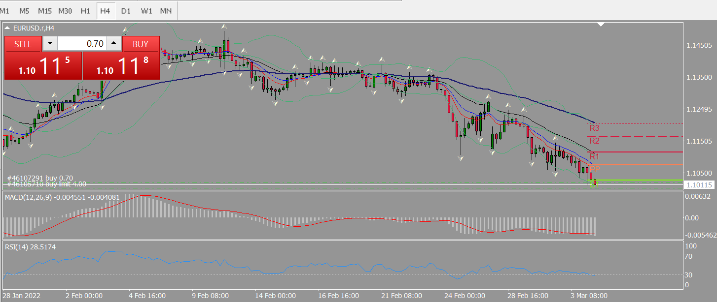 20220304 FP003EURUSD.png