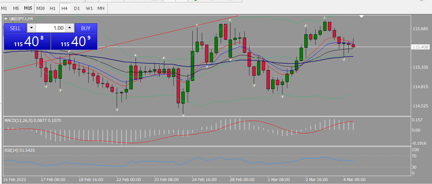 20220304 FP004USDJPY.png