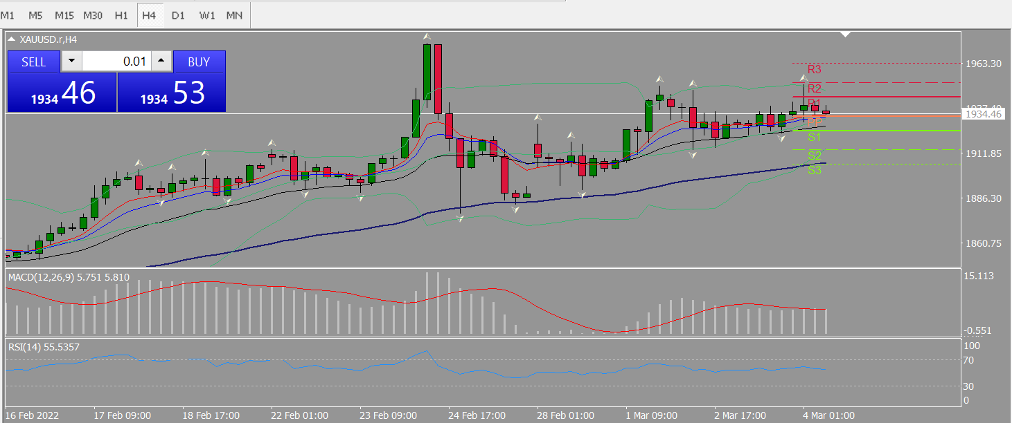 20220304 FP006XAUUSD.png