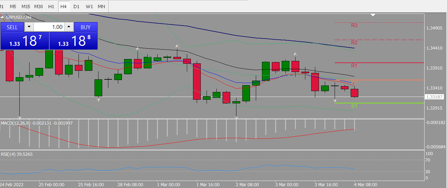 20220304 FP005GBPUSD.png