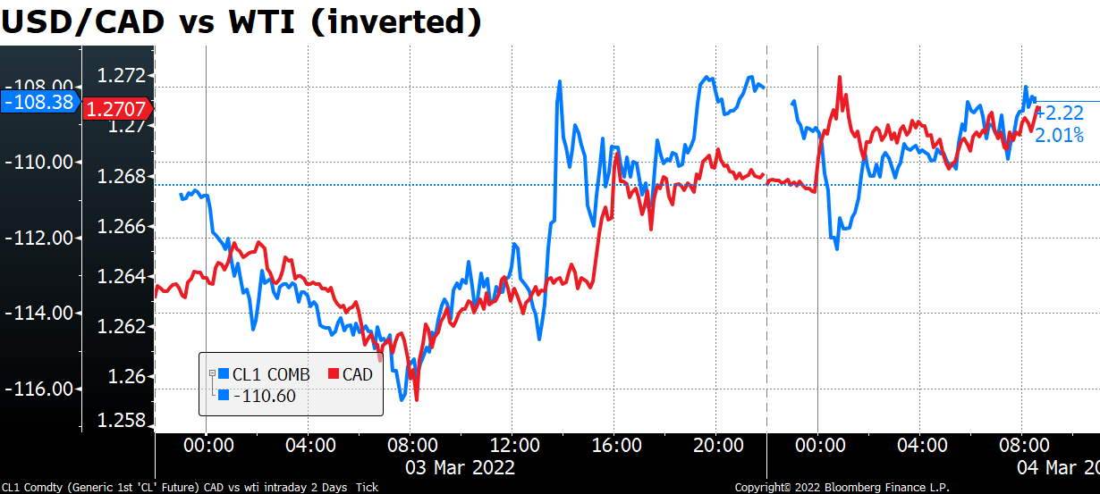 220304-Daily-image7.png